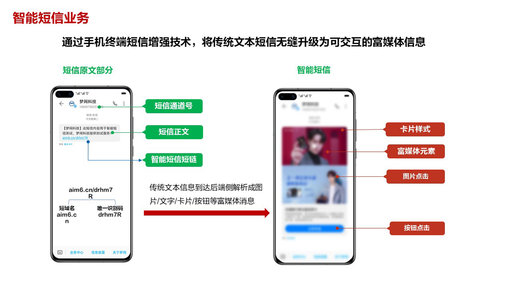 为何鲸鸿动能“智能短信一键留资”成为汽车行业破局选择？