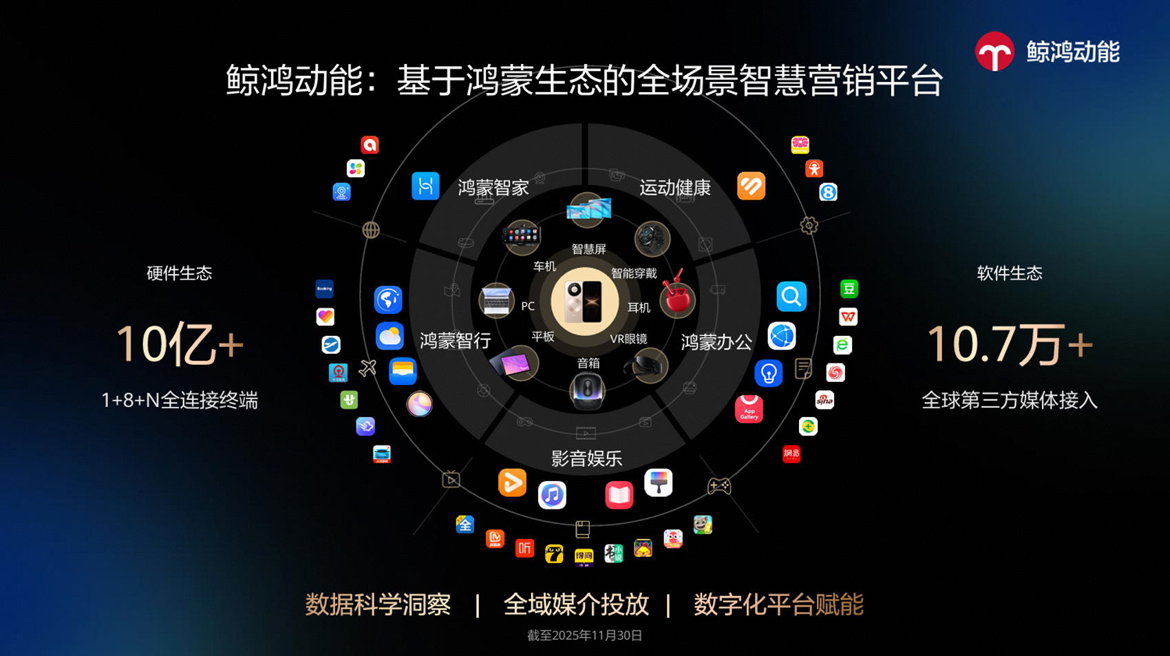线索有效率提升 58%，汽车行业留资效率实现跨越式增长
