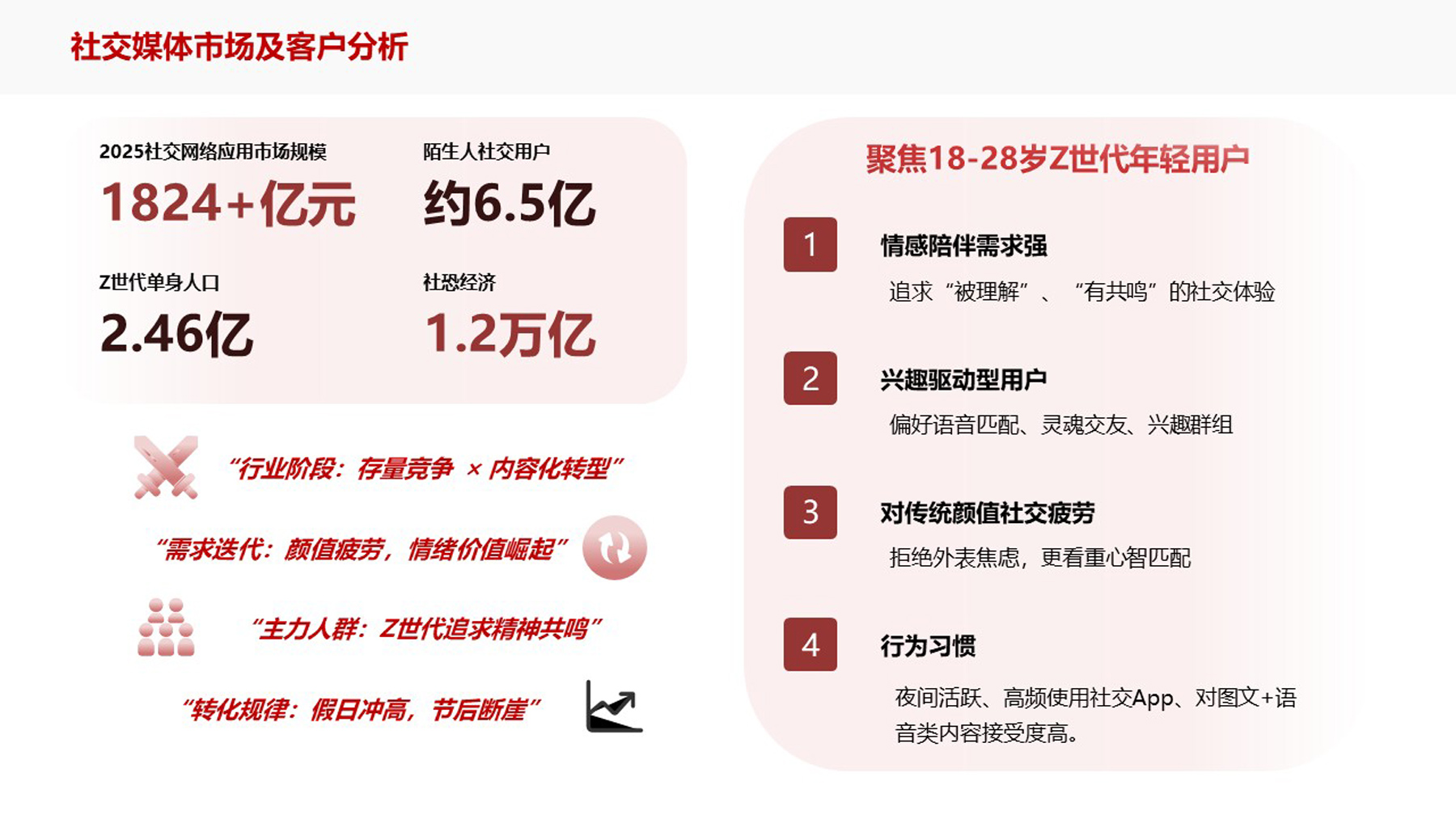 项目背景：存量博弈与情绪缺口
