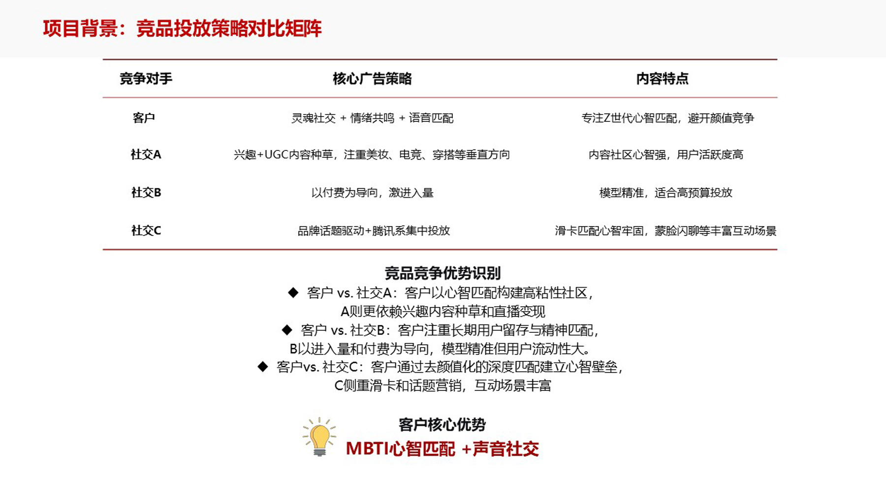 项目背景：存量博弈与情绪缺口