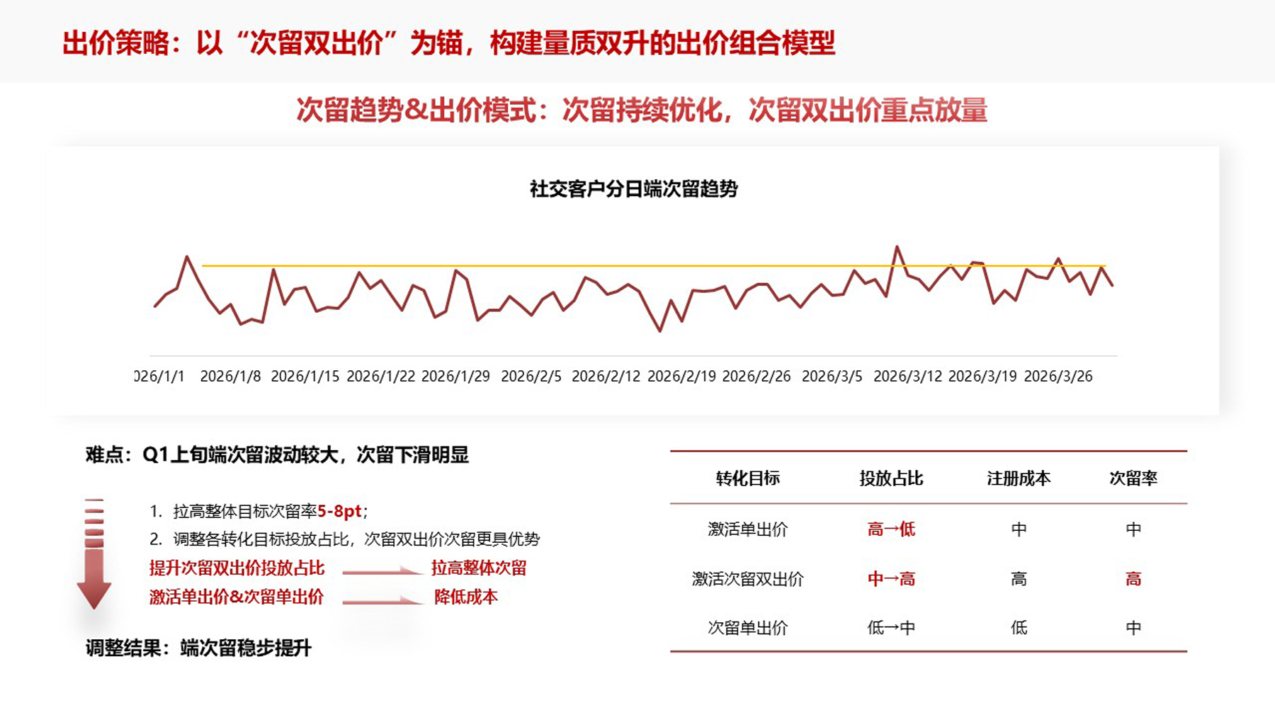 策略与执行