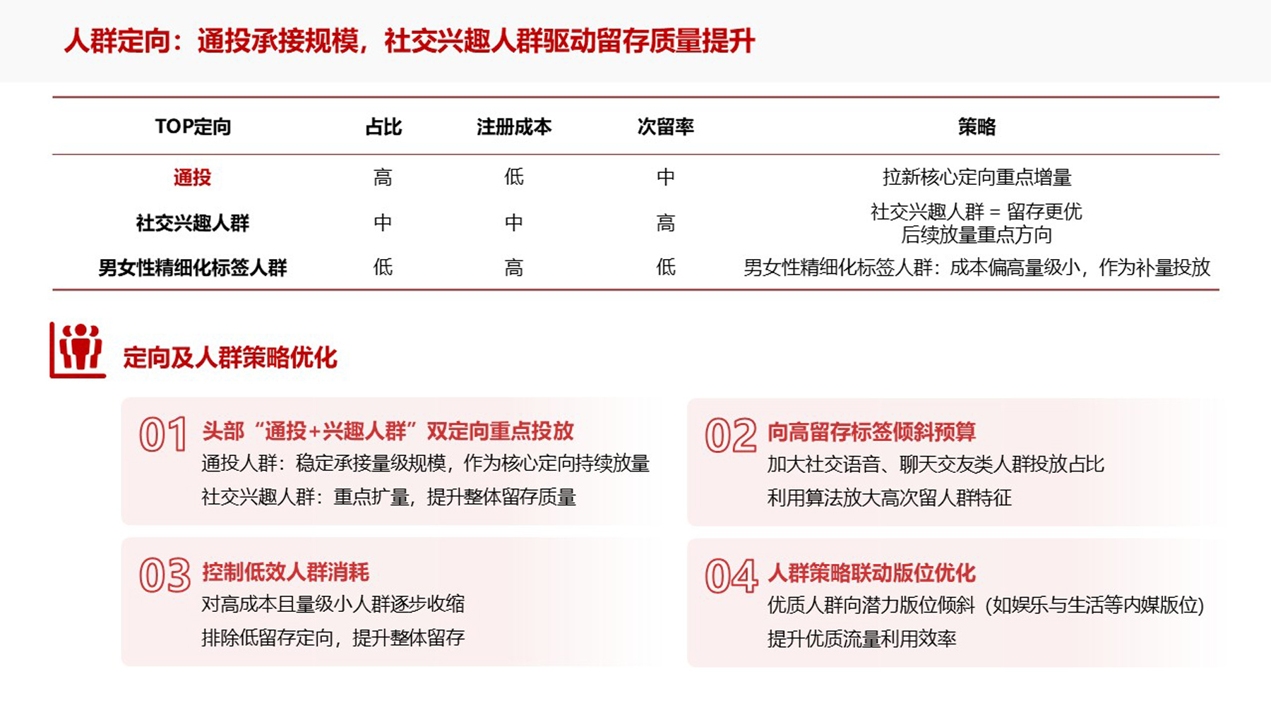 锚定“次留双出价”，用量质双升的出价模型稳住大盘