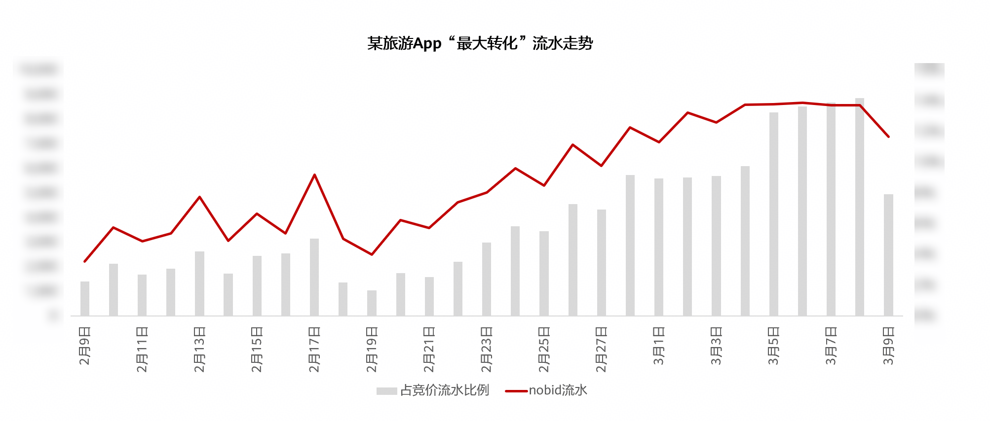 项目执行：全周期跟踪与动态调整