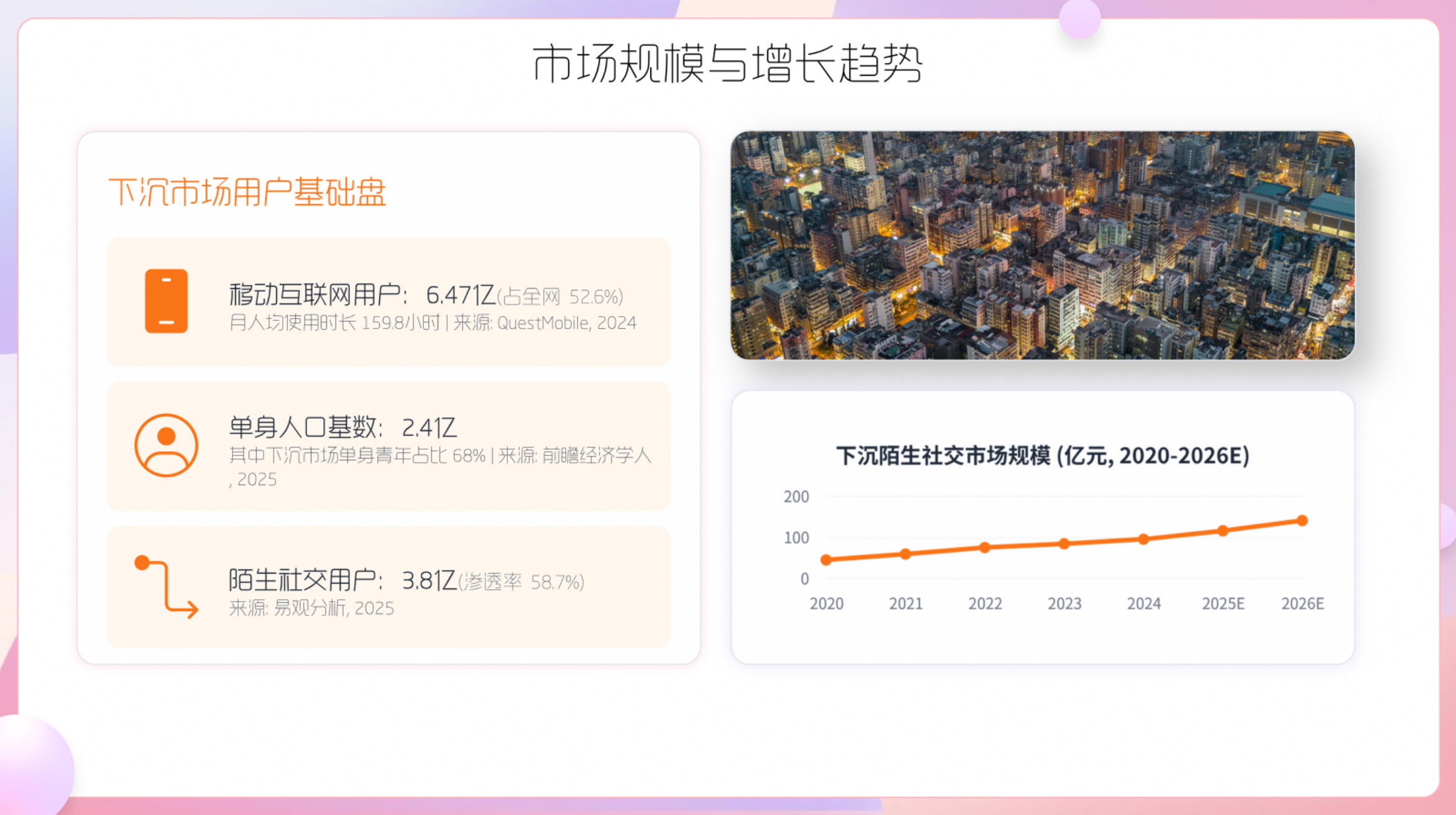 下沉陌生社交市场基本面