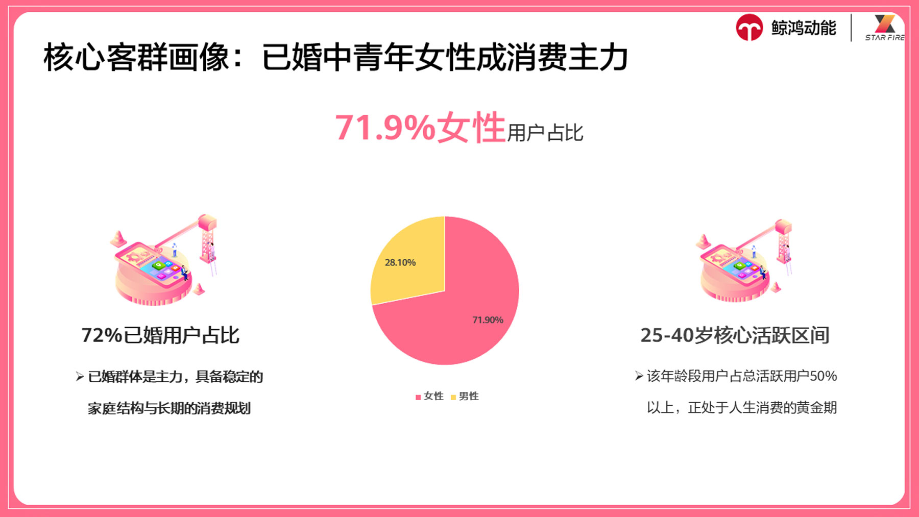 分层人群定向：精准锚定高价值客群，从源头提升获客质量