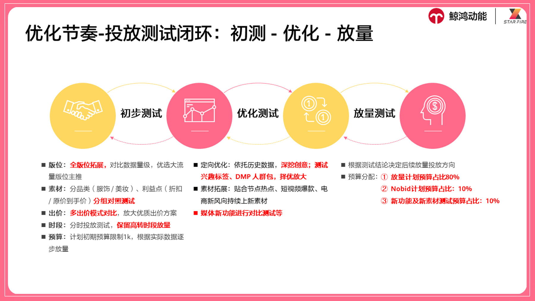 多元出价组合拳，兼顾拿量速度与成本稳定