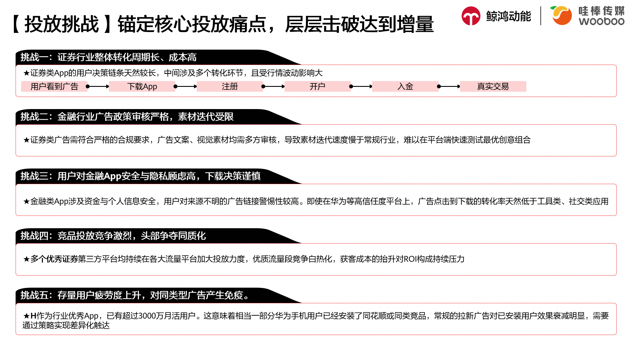 投放端五大核心痛点