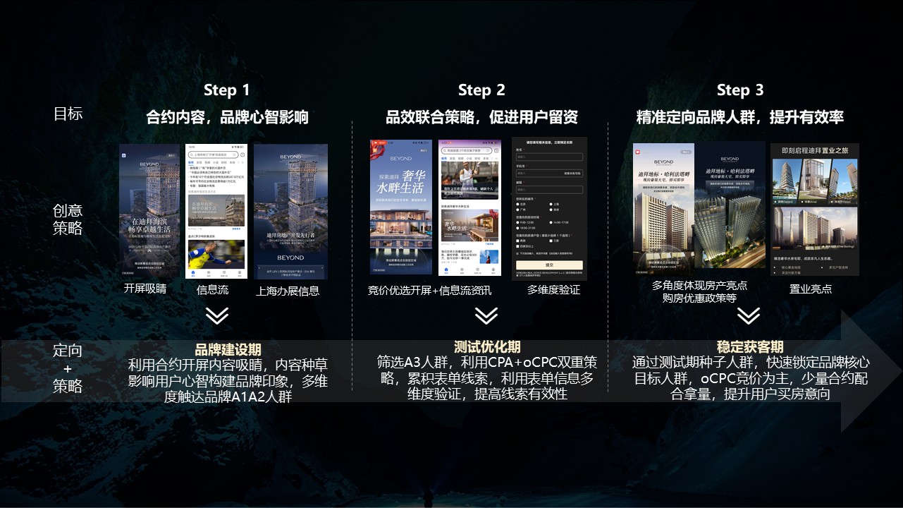 多策略助推迪拜豪华地产BEYOND破圈