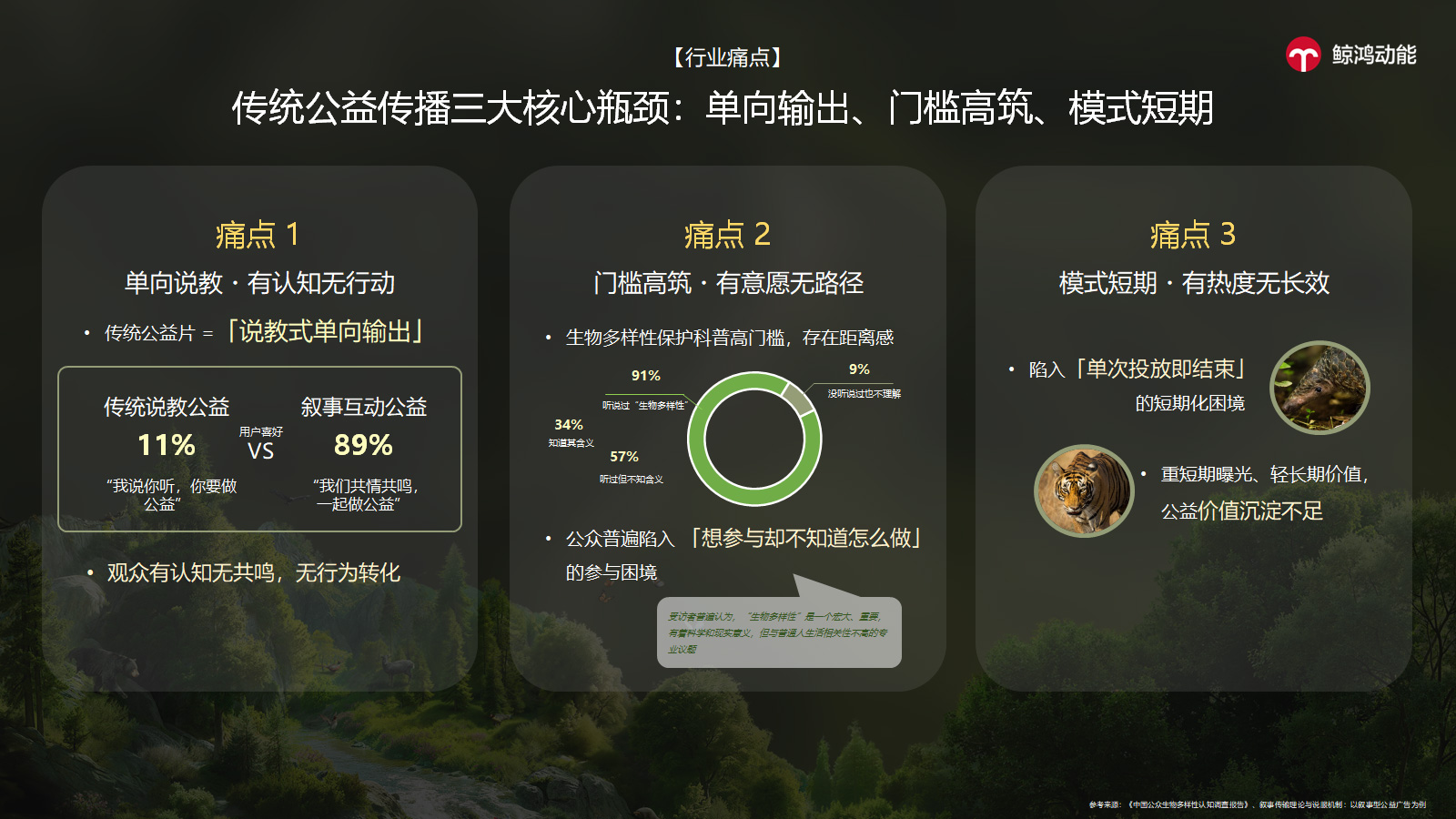 科技向善，谱写生态合唱：鲸鸿动能×野生救援生物多样性保护公益营销全案
