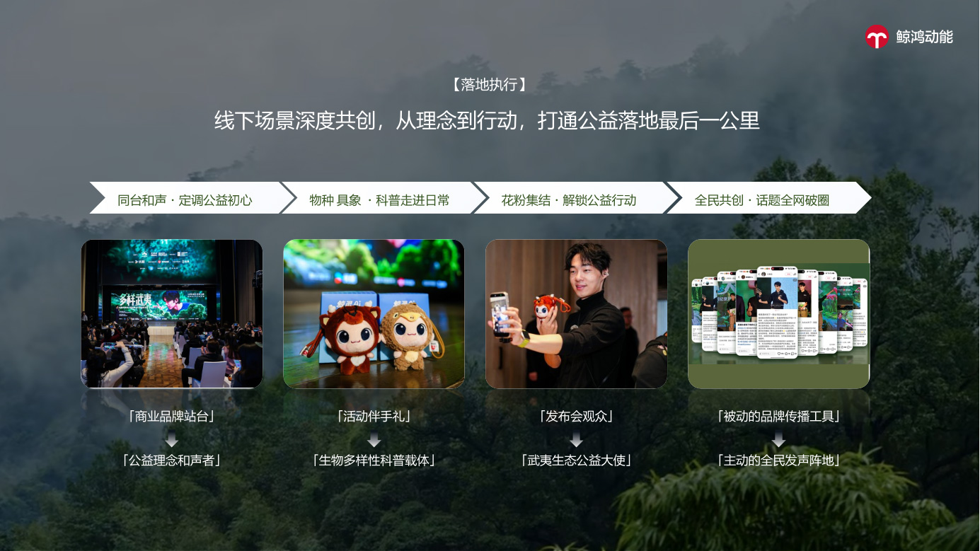 2.	线下落地：深度共创，打通公益落地最后一公里