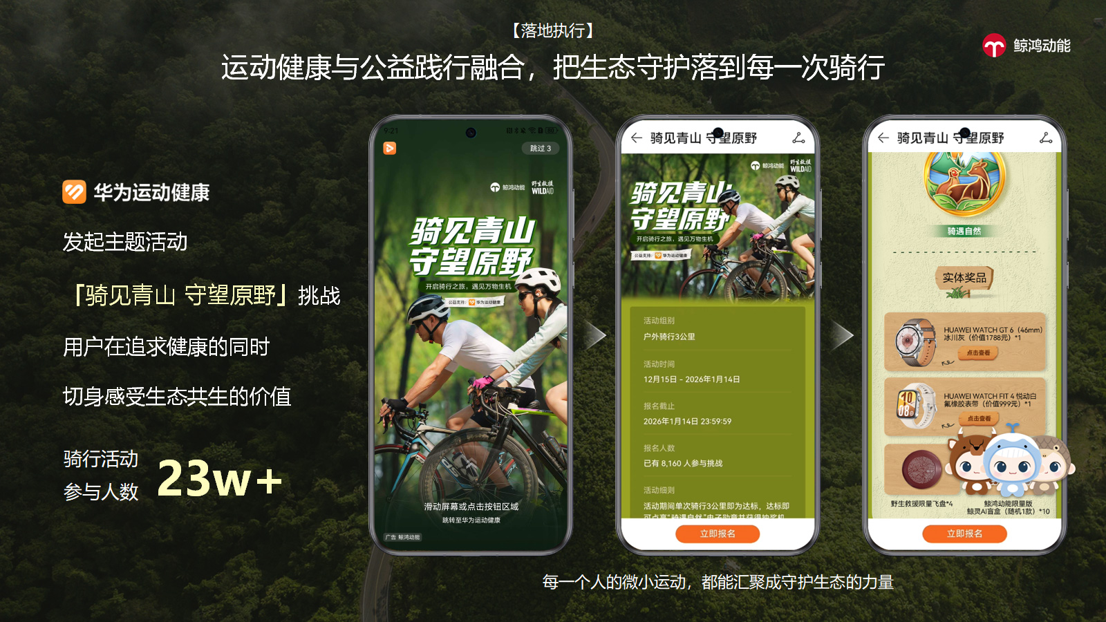 4.	行动闭环：运动健康融合公益，让守护融入日常