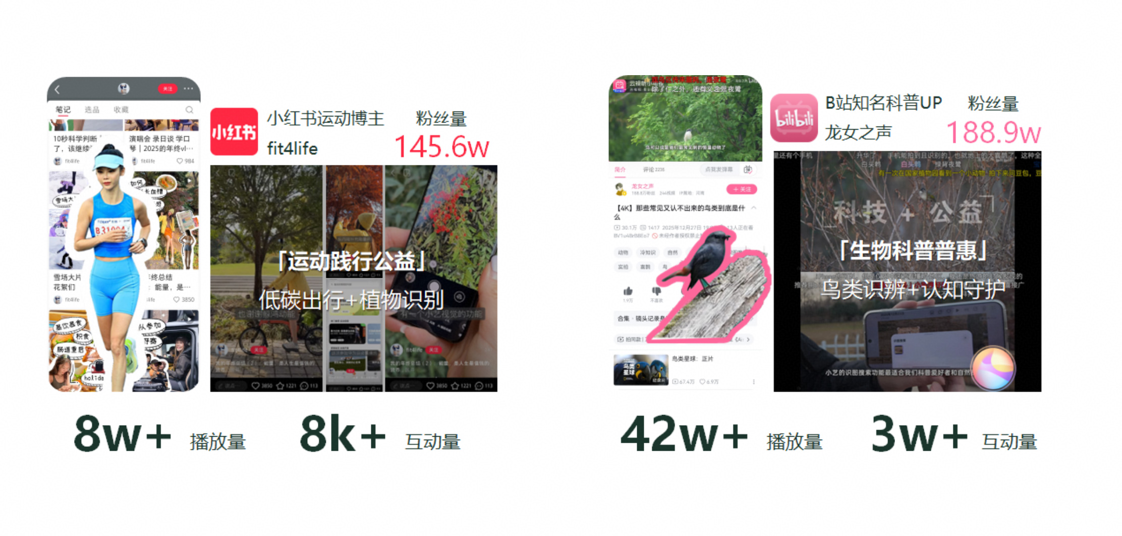 5.	社媒破圈：联动百万博主，渗透年轻群体