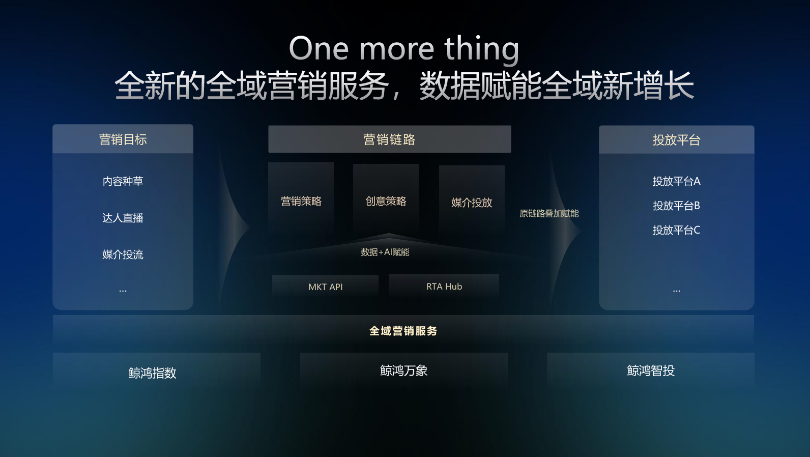 '重构信任，智启全域增长': 鲸鸿动能定义大健康营销新范式