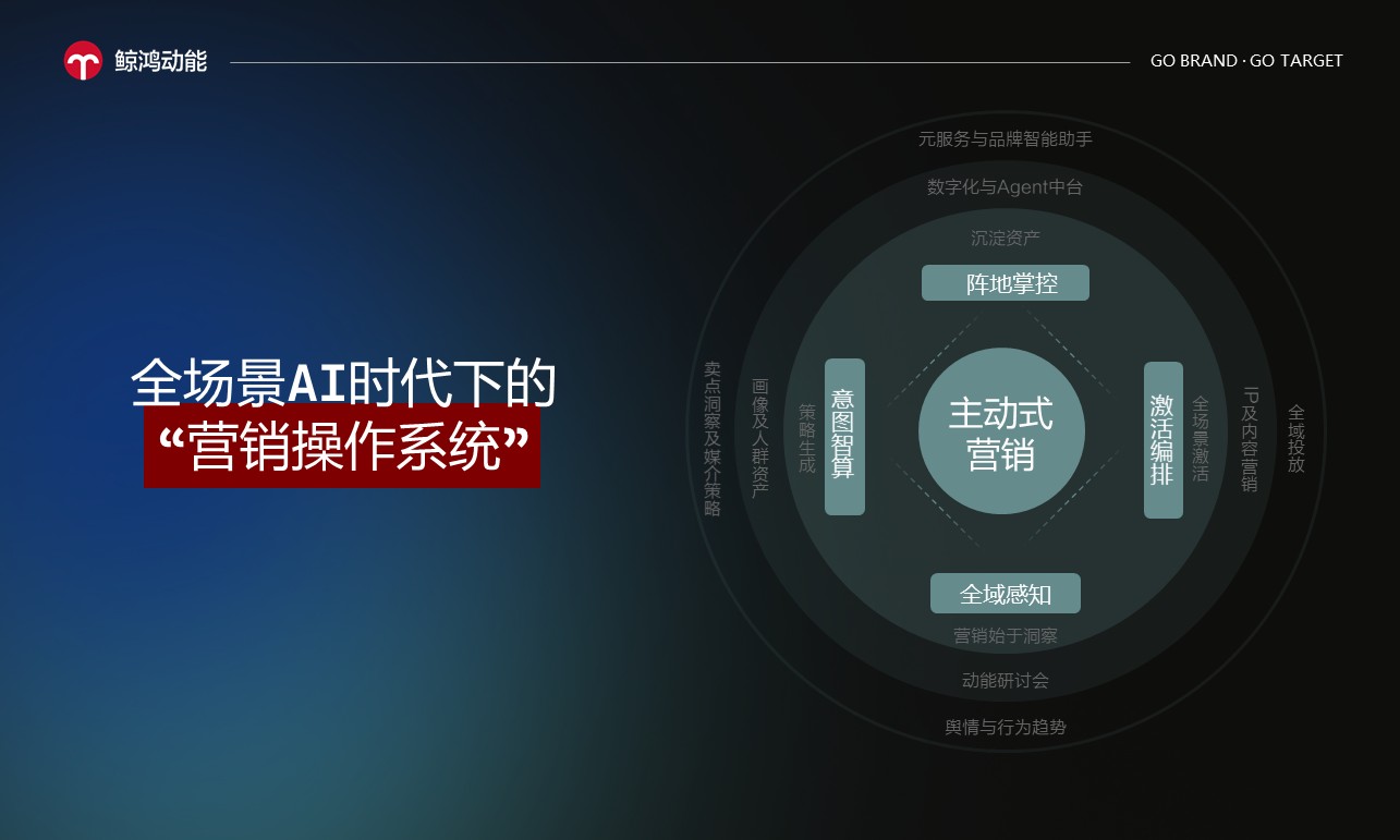 注意力迁移时代的场景革命：隐形新贵们究竟在哪里看广告？