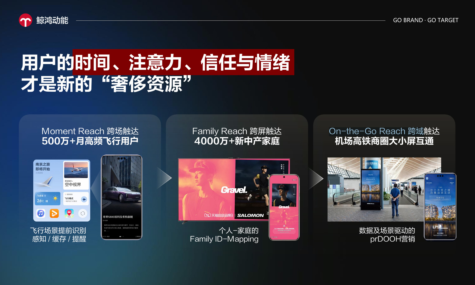 注意力迁移时代的场景革命：隐形新贵们究竟在哪里看广告？