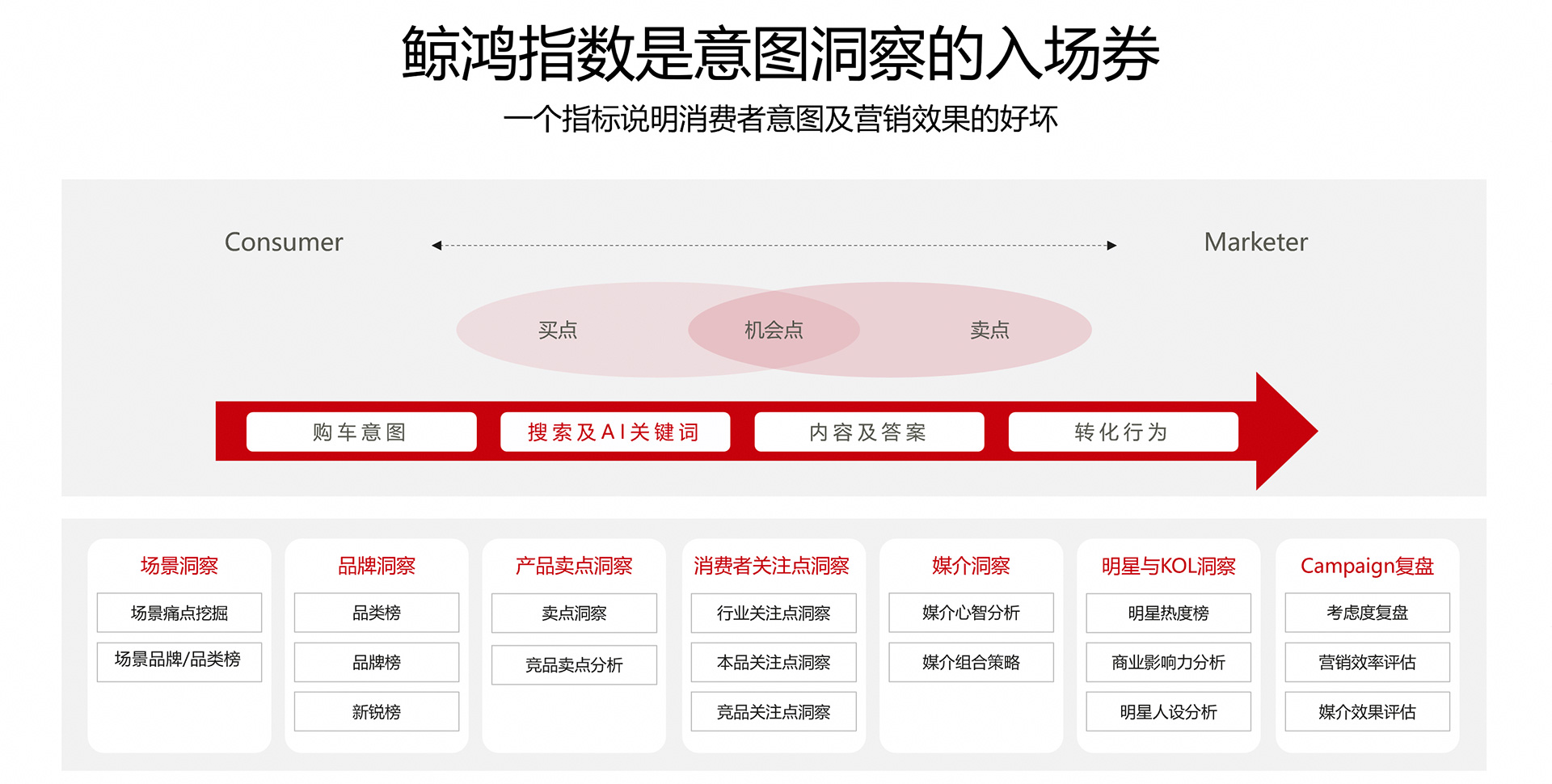 从“人找服务”到“服务找人”，鲸鸿动能的全域增长体系