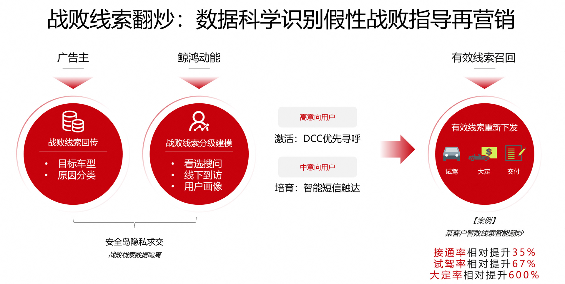 突围营销壁垒，寻找新增长极