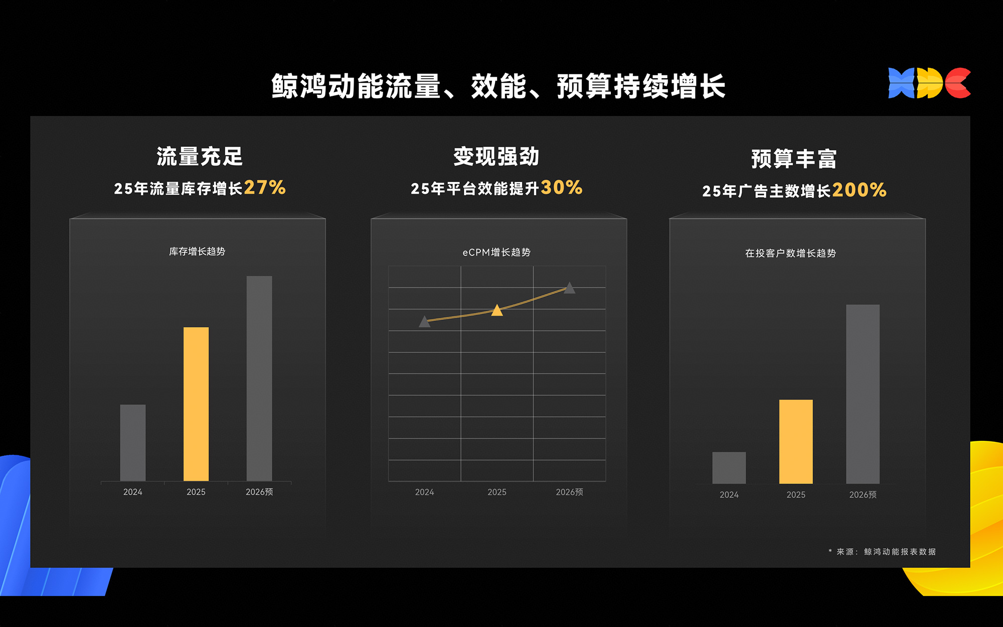 一、生态底座：鸿蒙生态的商业价值正在释放