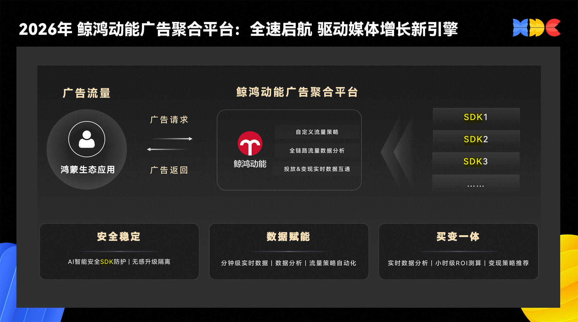 三、全域增长：助力各方在生态中获得确定性回报