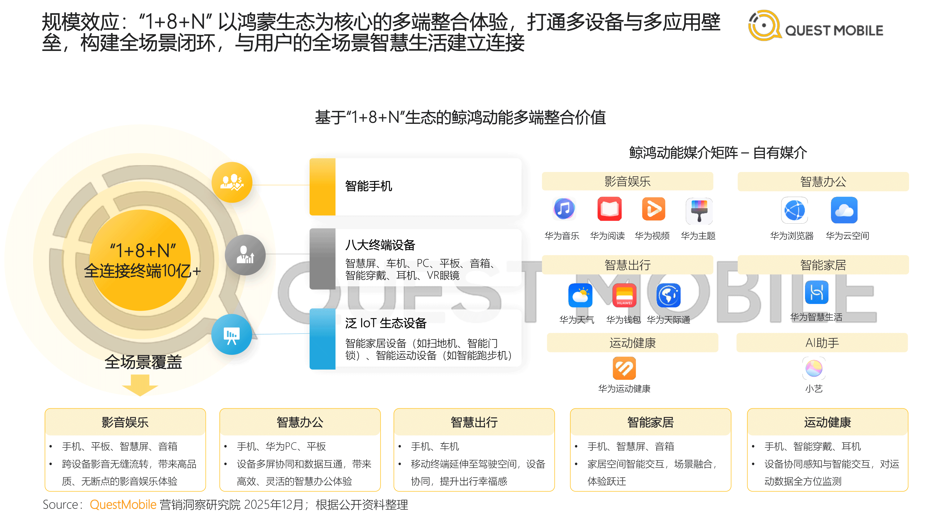 2026年中国互联网APP媒介广告营销综合价值--典型媒介价值分析报告