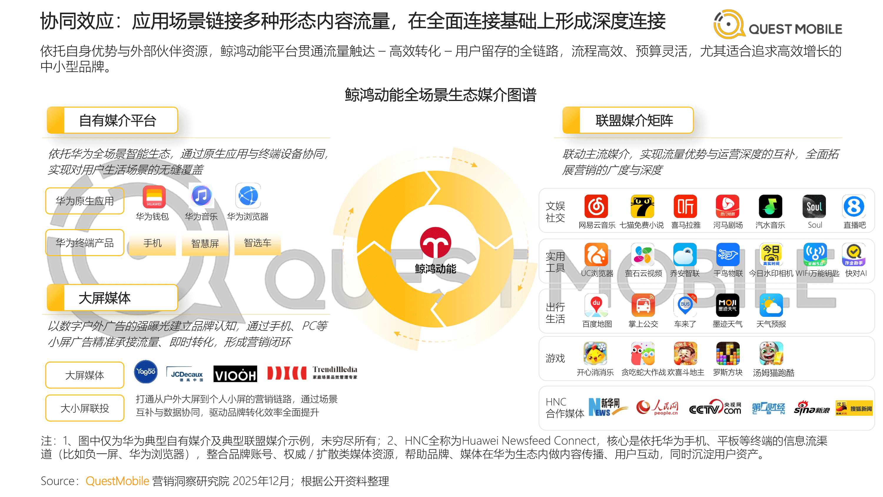 2026年中国互联网APP媒介广告营销综合价值--典型媒介价值分析报告