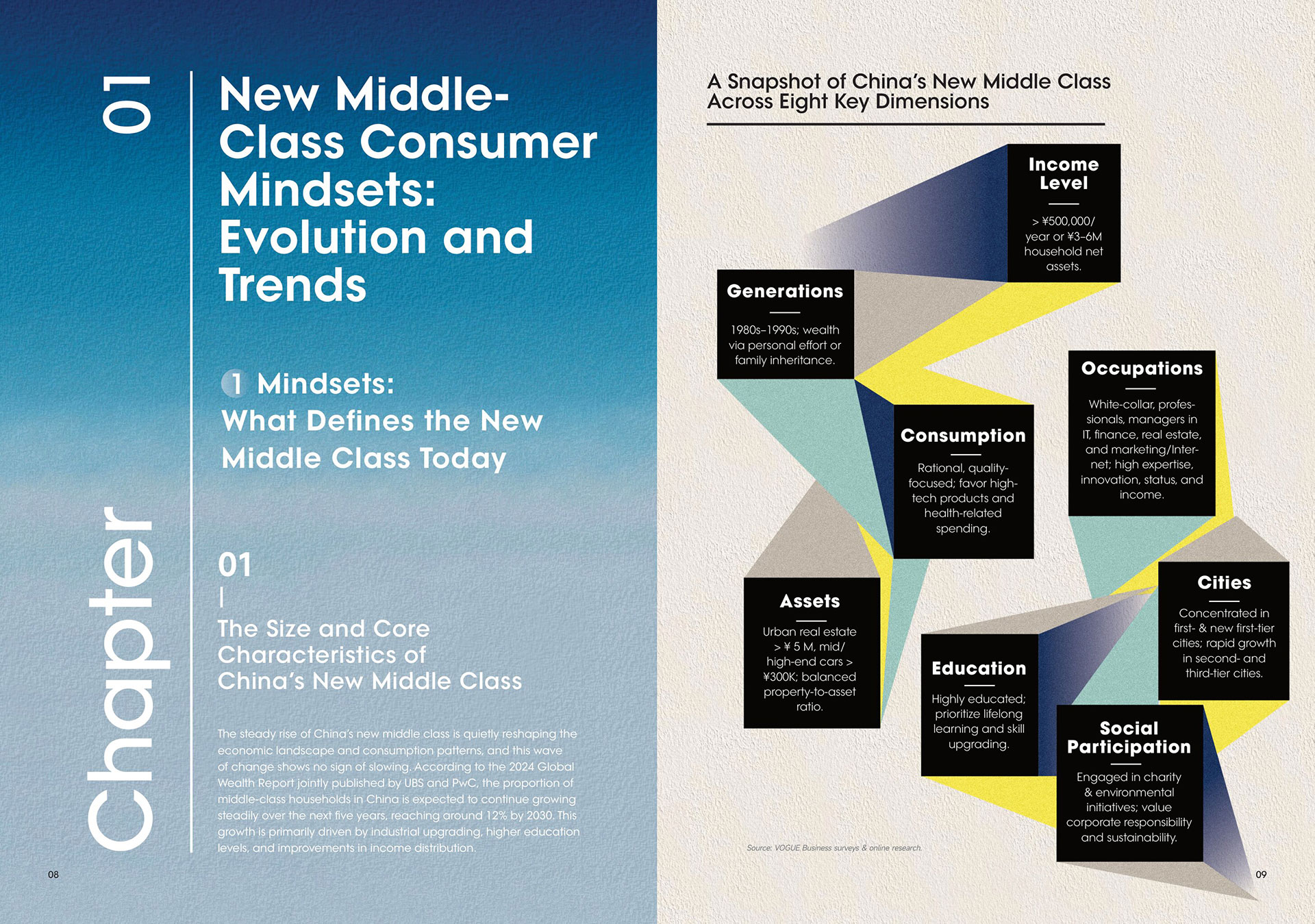 Report on the Inside of China’s New Middle Class