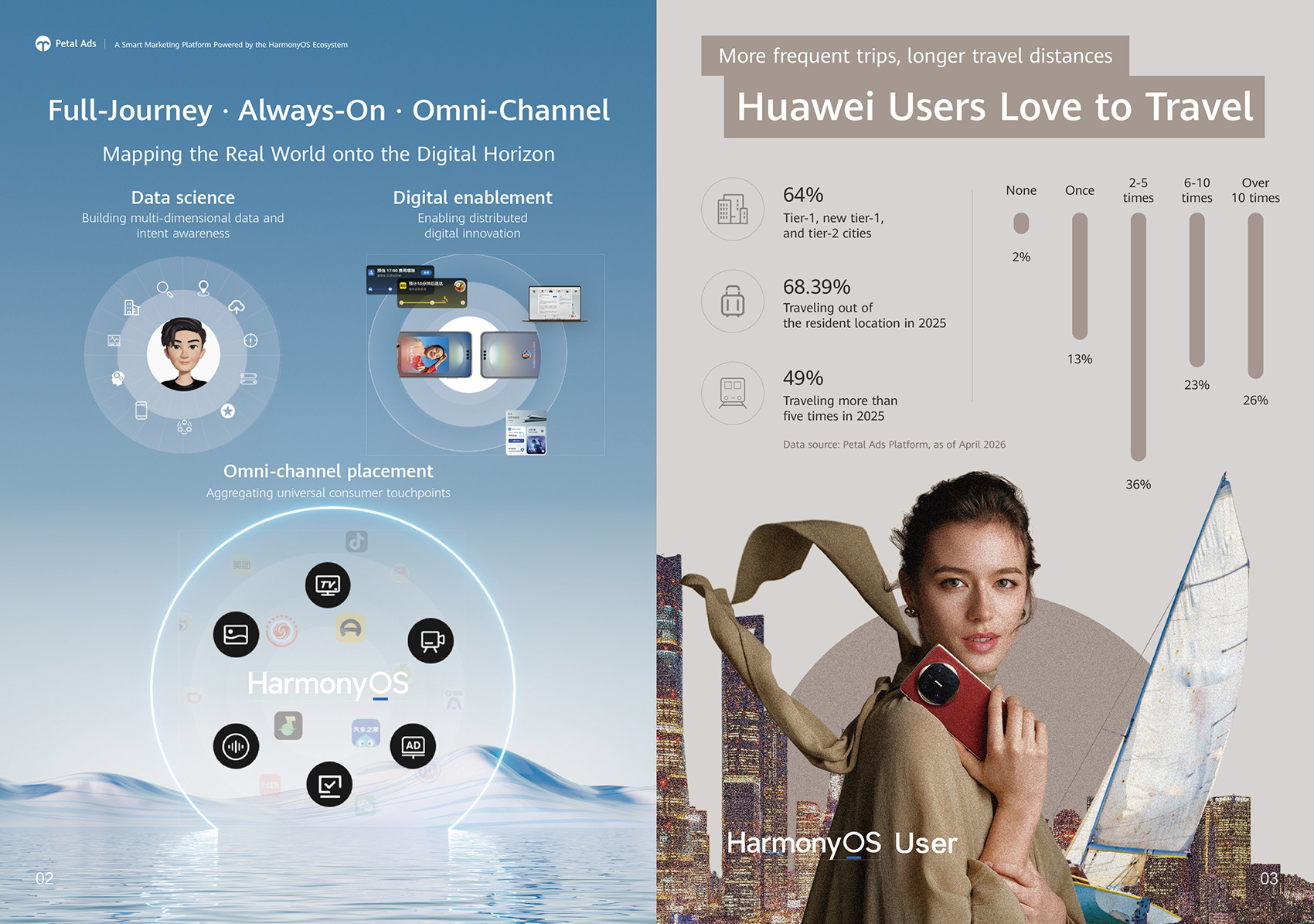 Petal Ads : smart marketing solutions to inspire travel and drive growth
