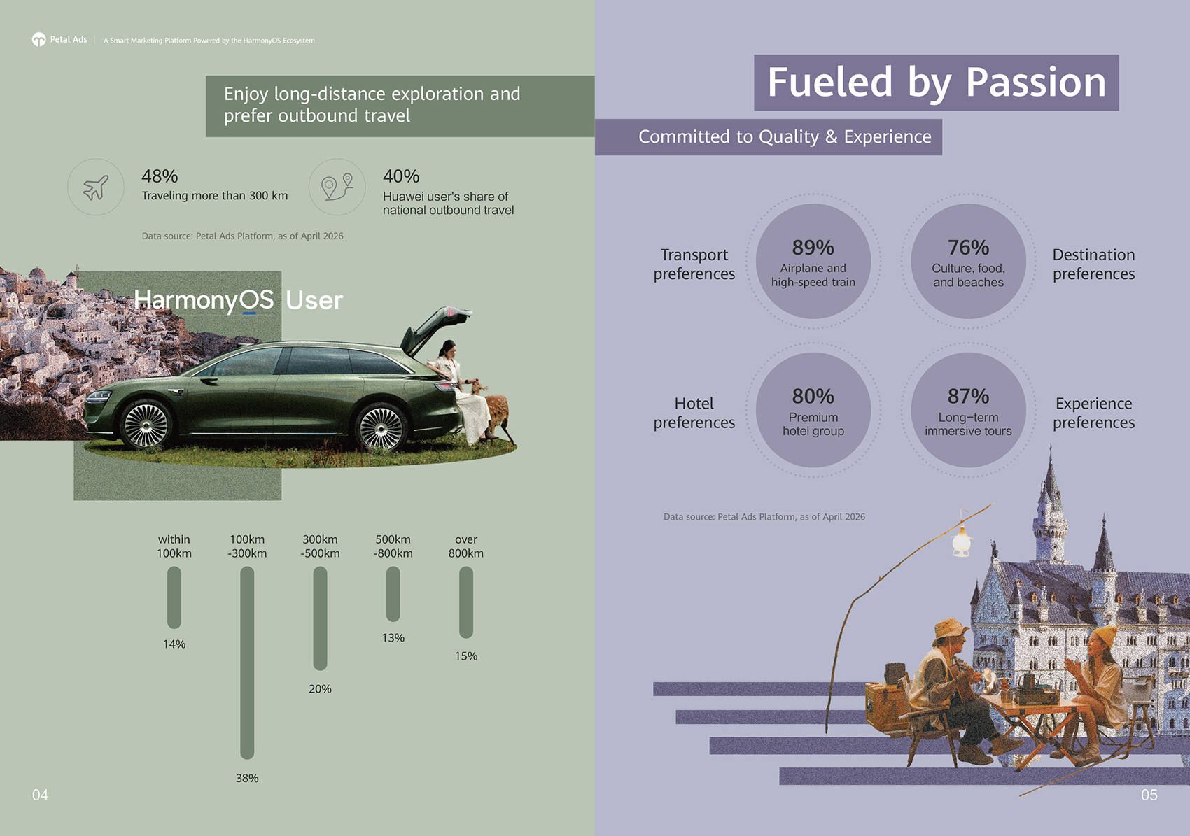 Petal Ads : smart marketing solutions to inspire travel and drive growth
